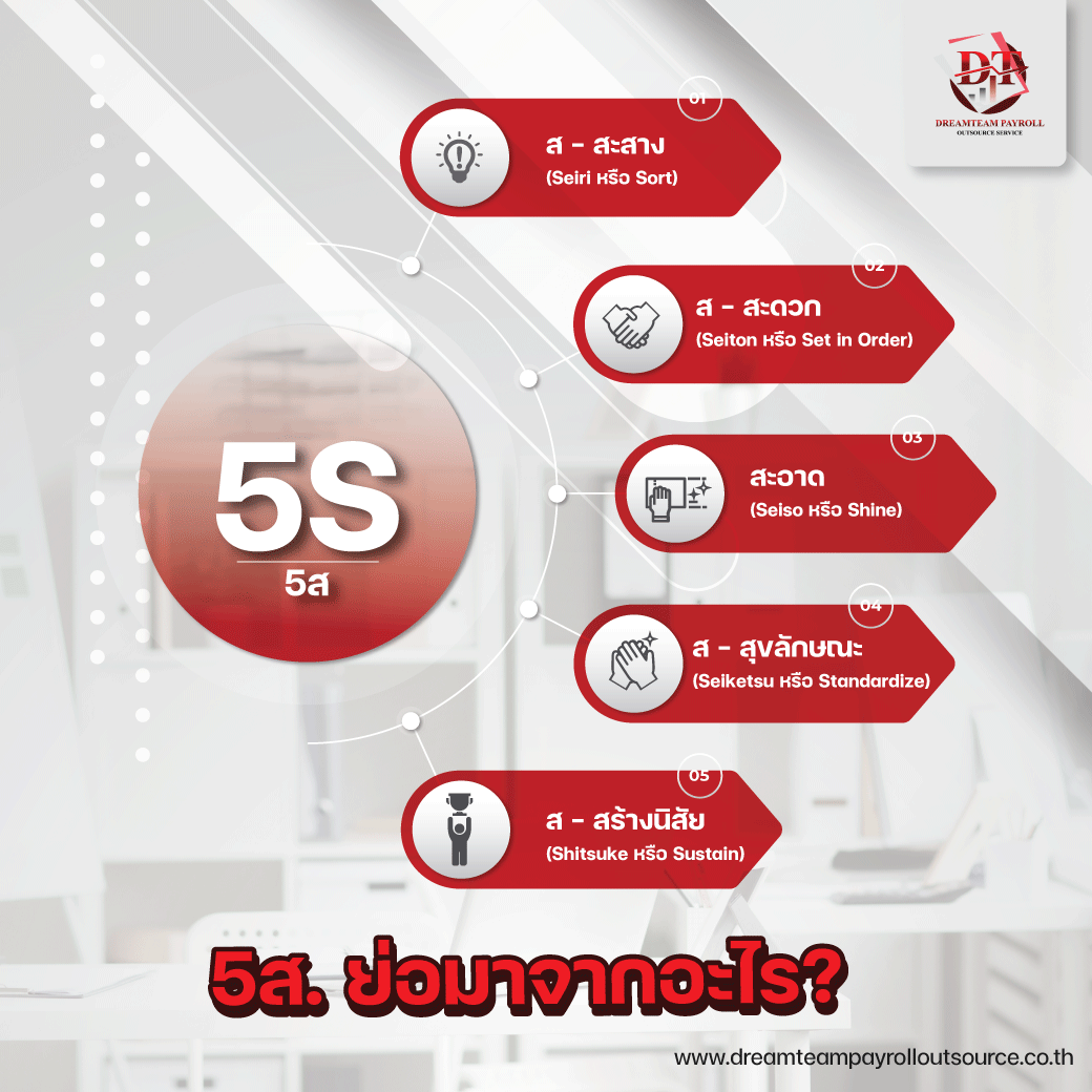 5 ส. / 5S 