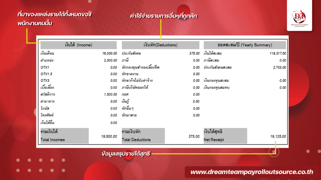 แหล่งที่มาของรายได้