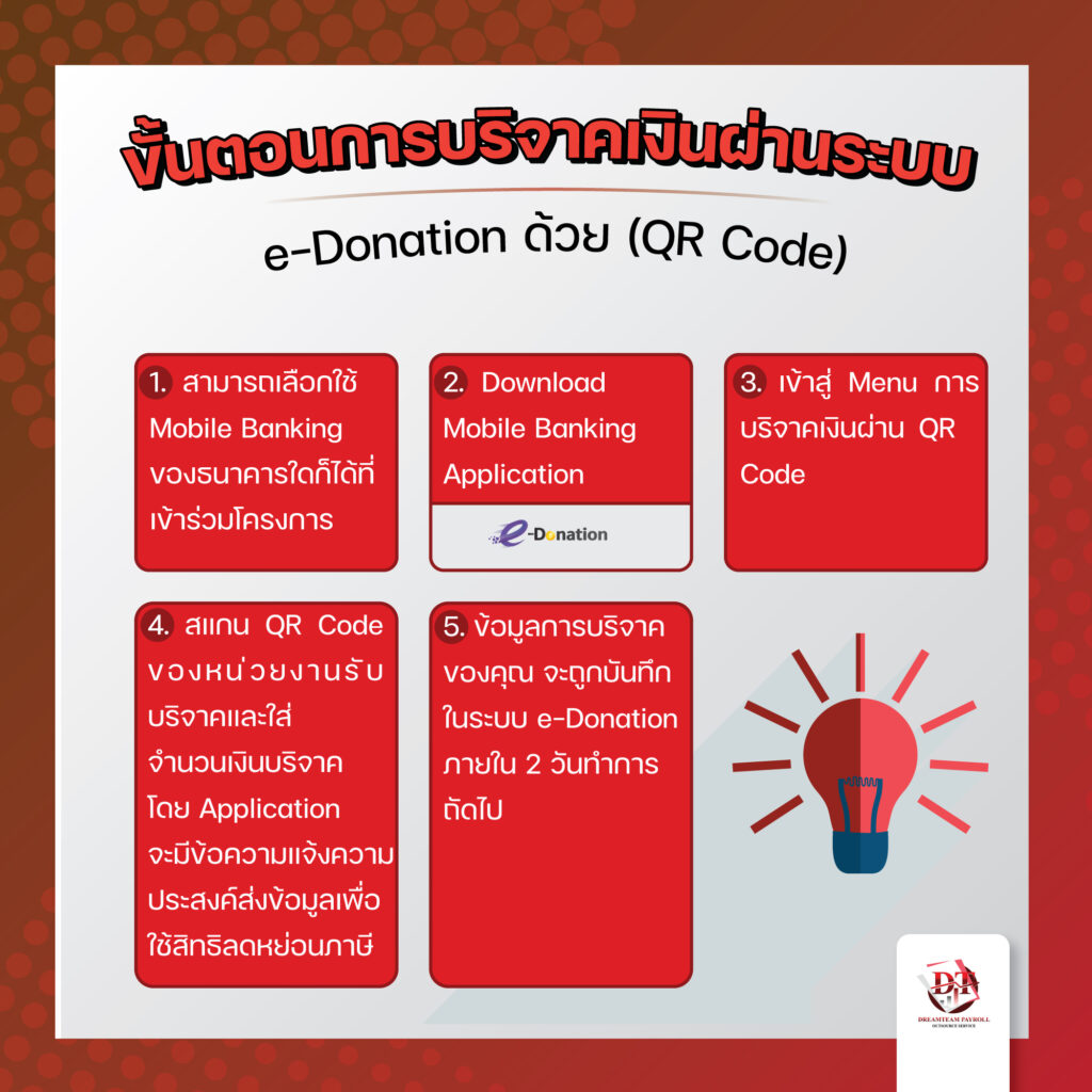 process of donating money qr-code