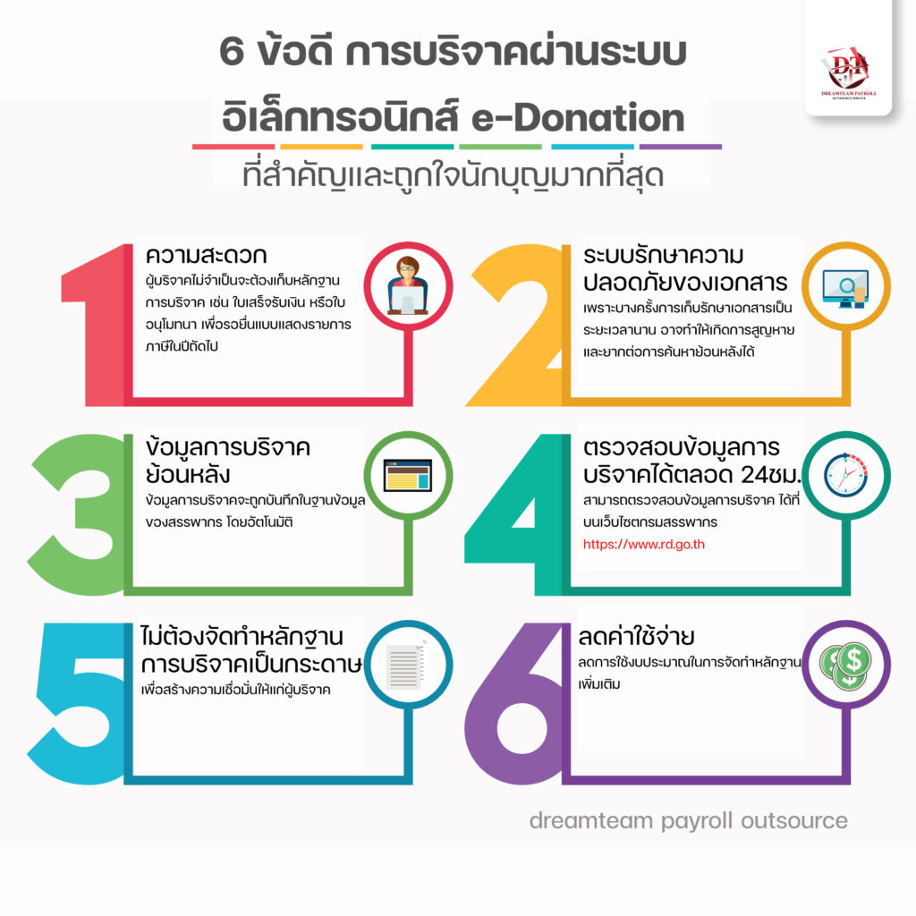 good e-Donation system