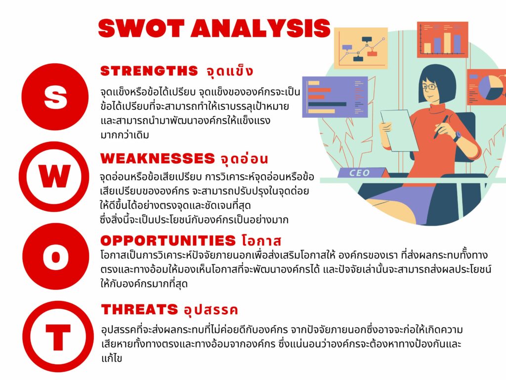 SWOT